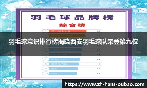 羽毛球意识排行榜揭晓西安羽毛球队荣登第九位